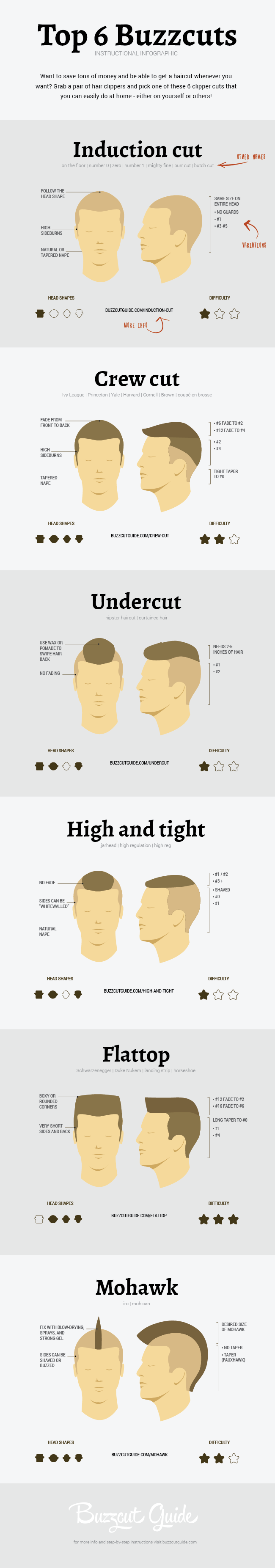 the-ultimate-guide-to-hair-clipper-sizes-buzzcut-guide